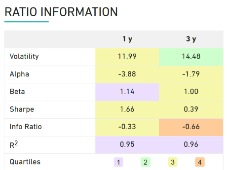 Vanguard Equity Ratio Information