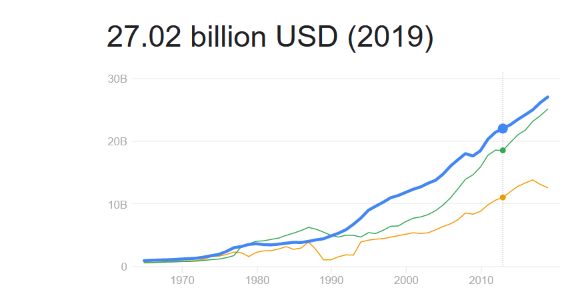 GDP-El-Salvador