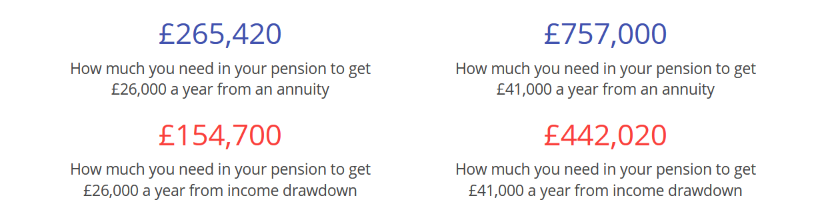 How much you need to save for retirement