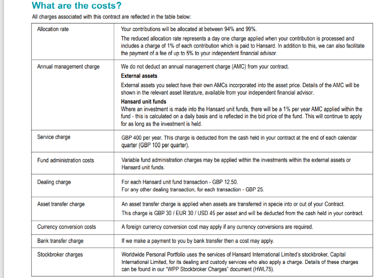 Costs-of-Hansard