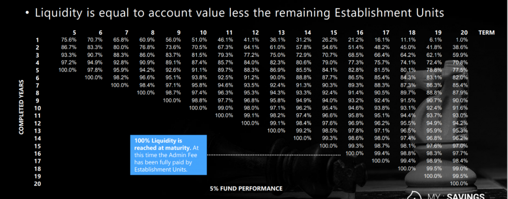 Liquidity of Dominion Capital Savings Plan