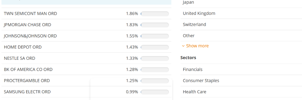 Vanguard FTSE All World Dividend