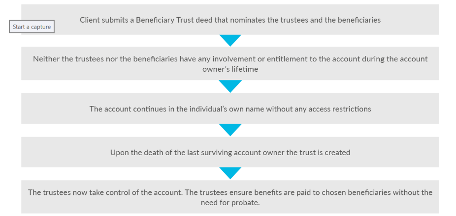 Ardans Beneficiary Process