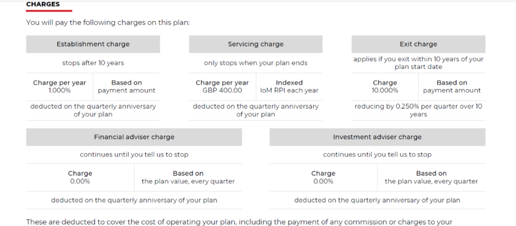 RL360 PIMMs Charges