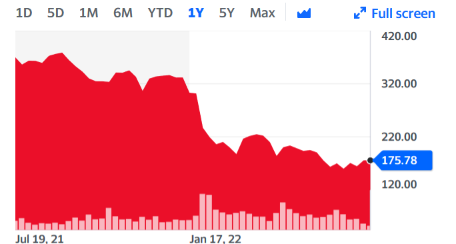Meta Stock Price and Earnings