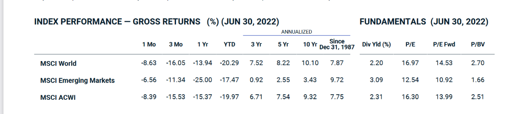 Msci world index, EM markets and ACWI