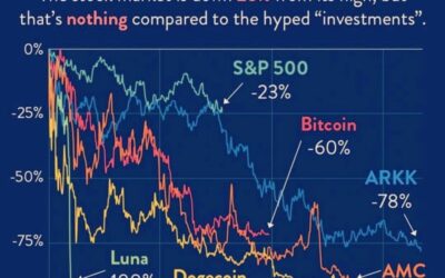 The Big Crash?