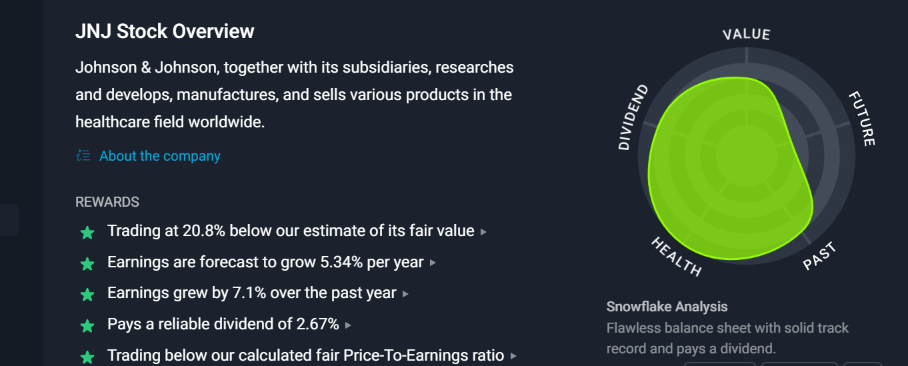 Table of contents on the left with a chart on the right of JNJ stock overview