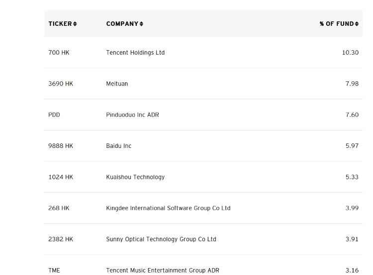 Top of the Top 10 Stocks