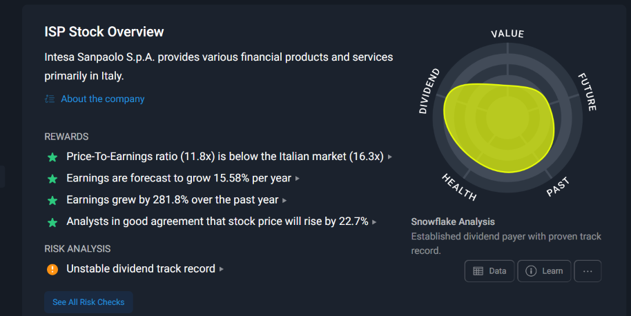 ISP Stock Overview
