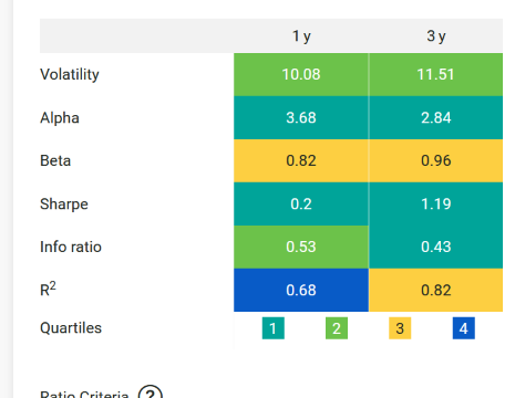 Table of stats for Guinness Global Equity