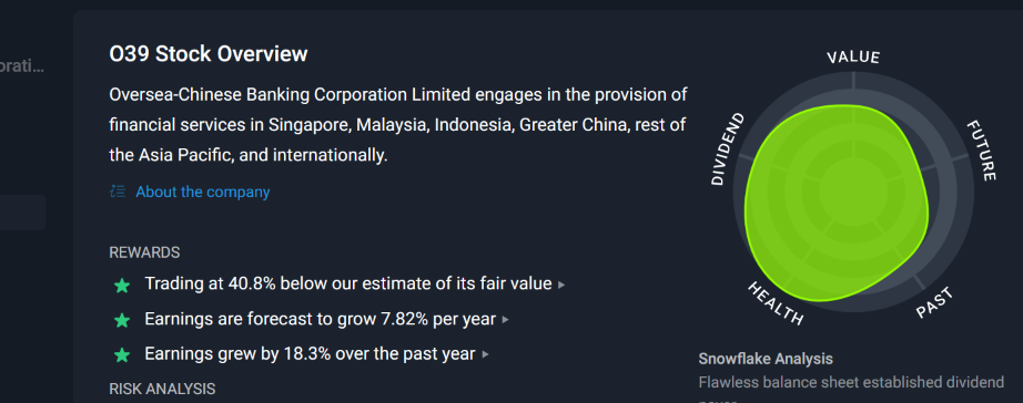 OCBC Snowflake showing key statistics