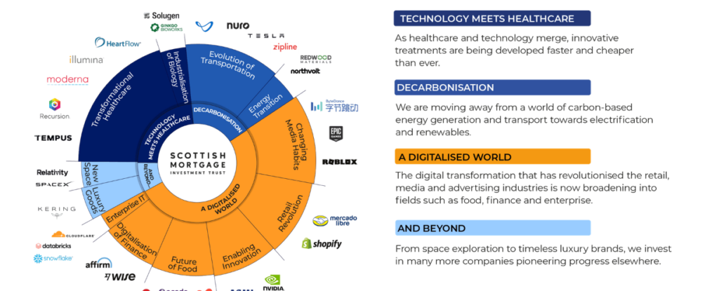 Donut wheel of individual companies held by SMIT