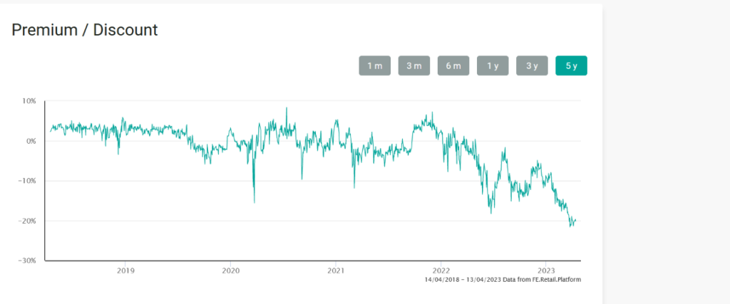 Graph showing value of SMIT over 5 years.